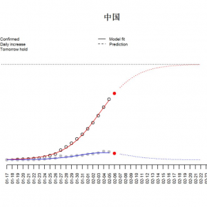 莱茵数据在线:各地疫情缓和日期预测