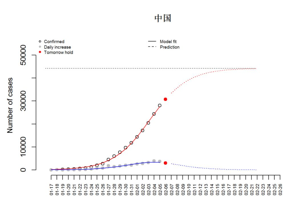 莱茵数据在线:各地疫情缓和日期预测