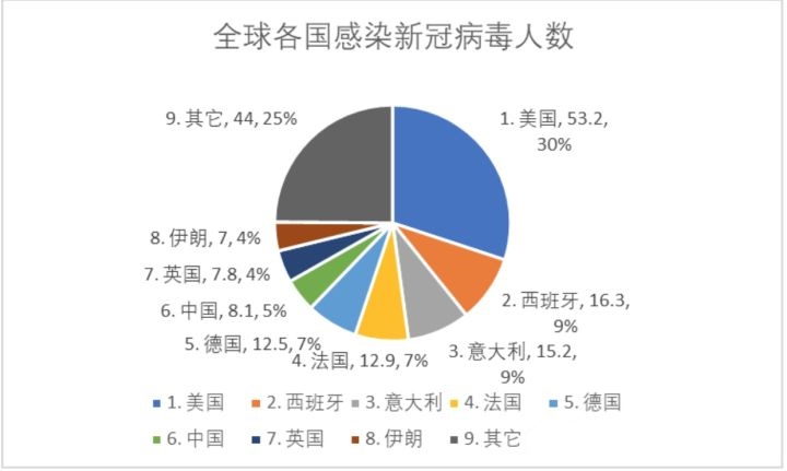 调查病毒的真正来源,给世界一个交代,给因病毒而无辜丧命的人一个交代