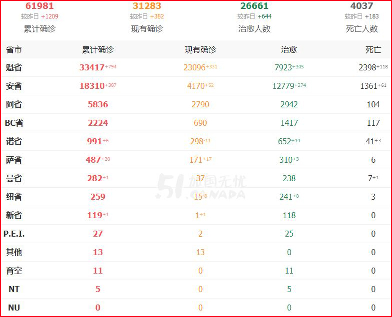 首席卫生官谭咏诗称措施奏效 可考虑谨慎开放