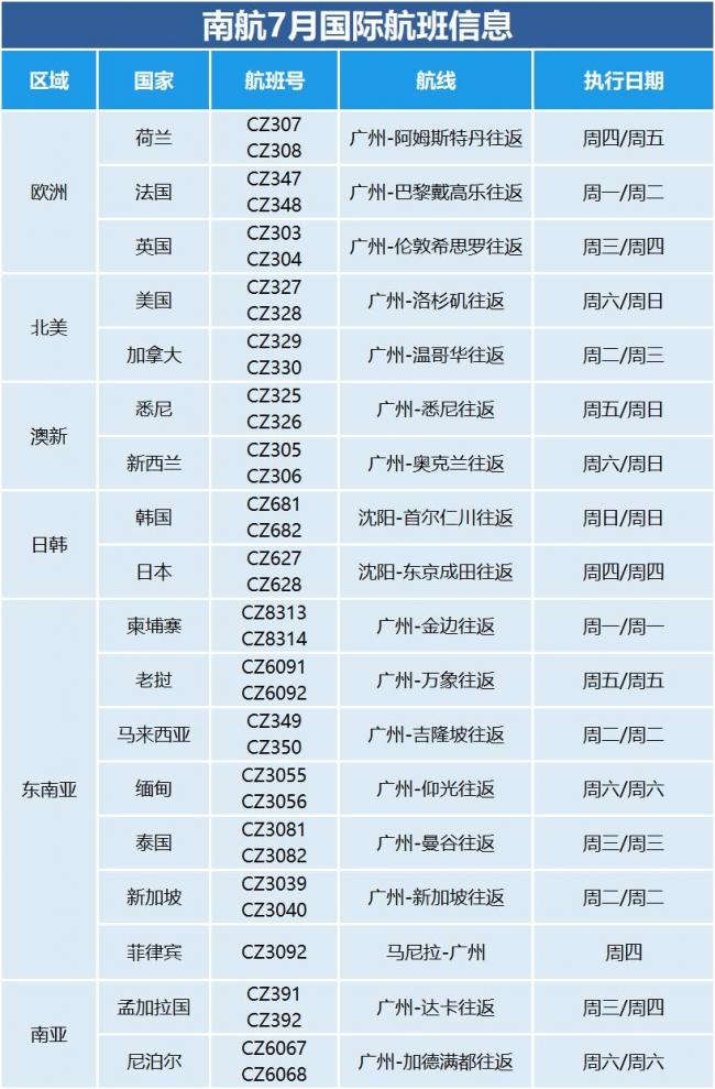 国航南航公布国际航班计划 7月中加航线或大增
