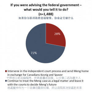 加人被误导以为孟案与康明凯&迈克尔案有关联可做交易是非常大的误解也是非常有害的