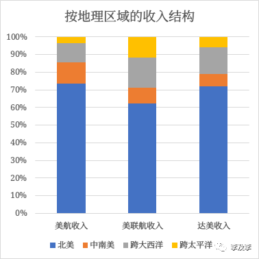 中美航权问题到底是怎么回事?