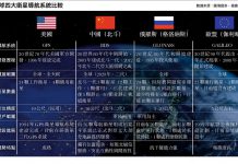 全球四大卫星定位比拼,国之重器背后