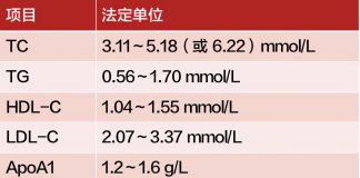 【医药健康】血脂7项全面解读